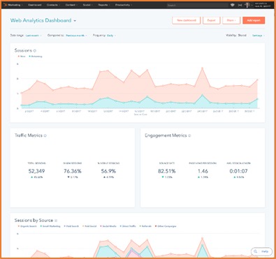 Automation API Image - MarConvergence